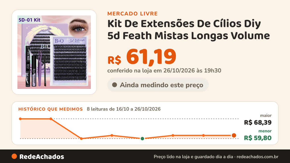 Histórico de preço de Kit De Extensões De Cílios Diy 5d Feath Mistas Longas Volume no Mercado Livre: 8 leituras de 16/10/2026 a 26/10/2026, menor R$ 59,80, maior R$ 68,39; R$ 61,19 conferido em 26/10/2026 às 19h30