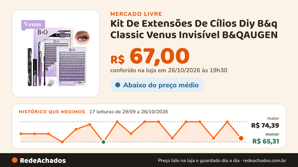 Histórico de preço de Kit De Extensões De Cílios Diy B&q Classic Venus Invisível B&QAUGEN no Mercado Livre: 17 leituras de 29/09/2026 a 26/10/2026, menor R$ 65,31, maior R$ 74,39; R$ 67,00 conferido em 26/10/2026 às 19h30