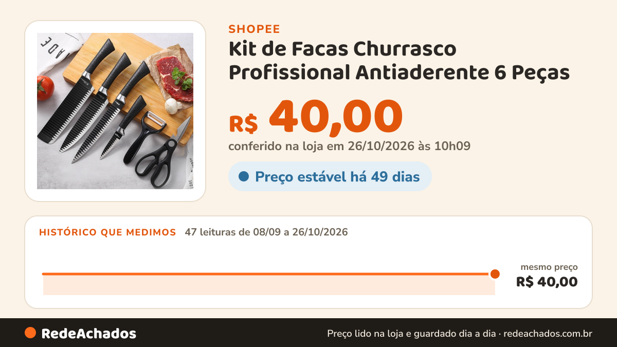 Histórico de preço de Kit de Facas Churrasco Profissional Antiaderente 6 Peças na Shopee: 47 leituras de 08/09/2026 a 26/10/2026, mesmo preço, R$ 40,00, em todas; R$ 40,00 conferido em 26/10/2026 às 10h09