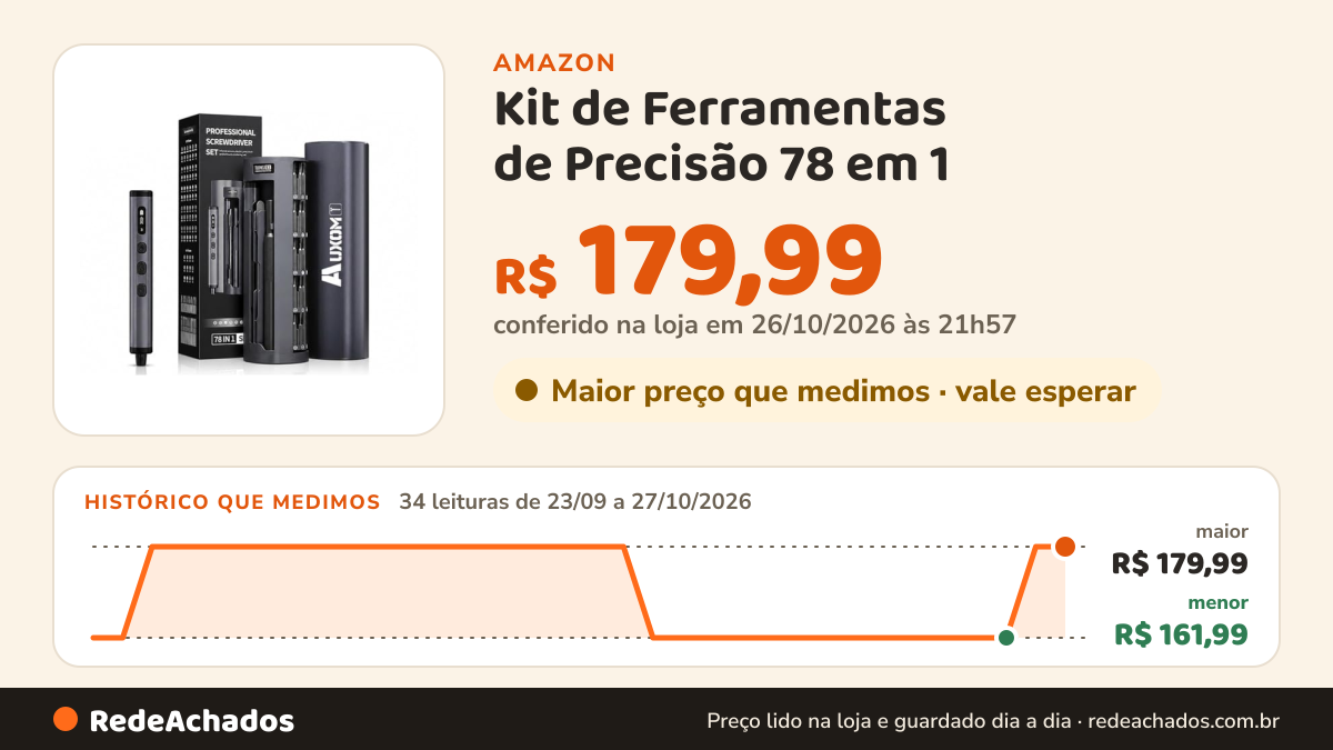 Histórico de preço de Kit de Ferramentas de Precisão 78 em 1 | Chave de Fenda Manual e Elétrica Profissional… na Amazon: 34 leituras de 23/09/2026 a 27/10/2026, menor R$ 161,99, maior R$ 179,99; R$ 179,99 conferido em 26/10/2026 às 21h57