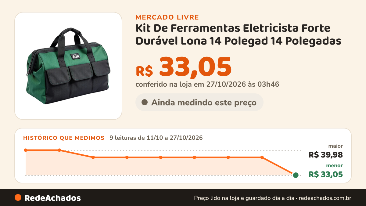 Histórico de preço de Kit De Ferramentas Eletricista Forte Durável Lona 14 Polegad 14 Polegadas no Mercado Livre: 9 leituras de 11/10/2026 a 27/10/2026, menor R$ 33,05, maior R$ 39,98; R$ 33,05 conferido em 27/10/2026 às 03h46