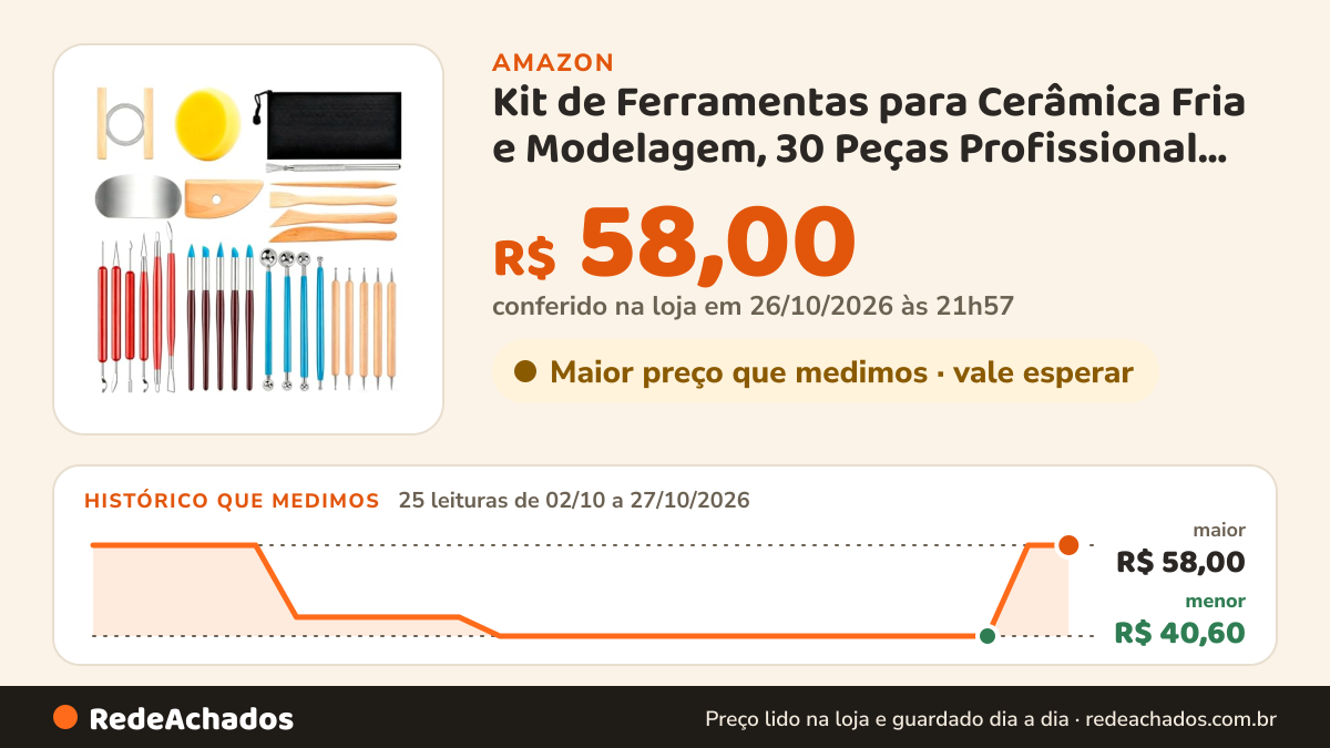 Histórico de preço de Kit de Ferramentas para Cerâmica Fria e Modelagem, 30 Peças Profissional, com Estecas… na Amazon: 25 leituras de 02/10/2026 a 27/10/2026, menor R$ 40,60, maior R$ 58,00; R$ 58,00 conferido em 26/10/2026 às 21h57