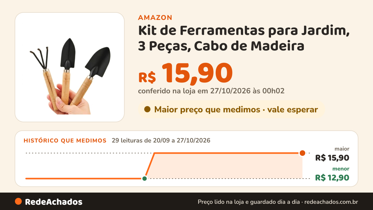 Histórico de preço de Kit de Ferramentas para Jardim, 3 Peças, Cabo de Madeira na Amazon: 29 leituras de 20/09/2026 a 27/10/2026, menor R$ 12,90, maior R$ 15,90; R$ 15,90 conferido em 27/10/2026 às 00h02