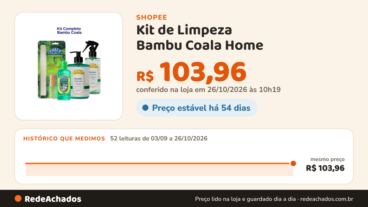 Histórico de preço de Kit de Limpeza Bambu Coala Home - 4 itens na Shopee: 51 leituras de 03/09/2026 a 25/10/2026, mesmo preço, R$ 103,96, em todas; R$ 103,96 conferido em 25/10/2026 às 05h07