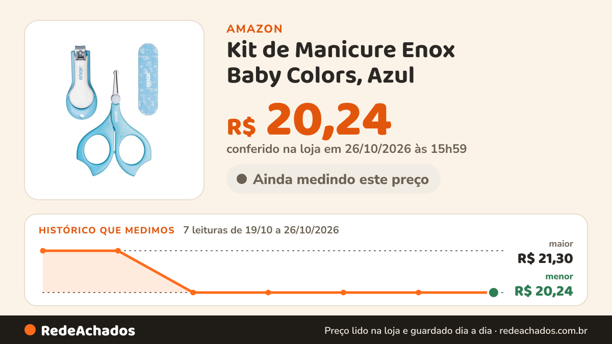 Histórico de preço de Kit de Manicure Enox Baby Colors, Azul na Amazon: 7 leituras de 19/10/2026 a 26/10/2026, menor R$ 20,24, maior R$ 21,30; R$ 20,24 conferido em 26/10/2026 às 15h59
