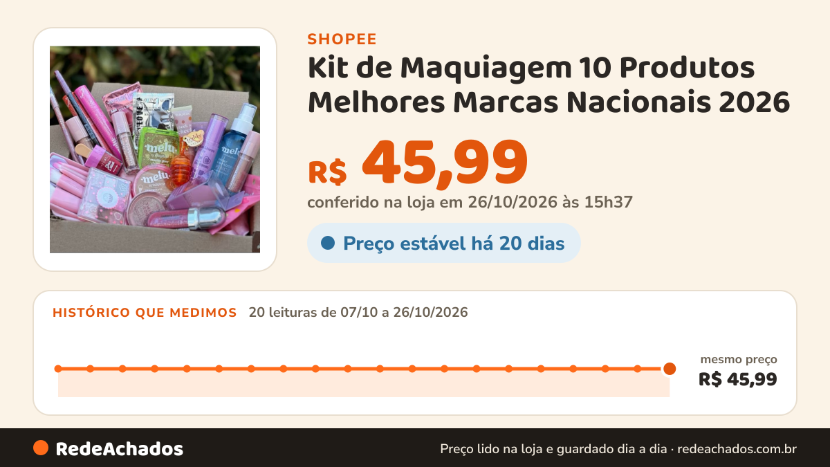 Histórico de preço de Kit de Maquiagem 10 Produtos Melhores Marcas Nacionais 2026 na Shopee: 20 leituras de 07/10/2026 a 26/10/2026, mesmo preço, R$ 45,99, em todas; R$ 45,99 conferido em 26/10/2026 às 15h37