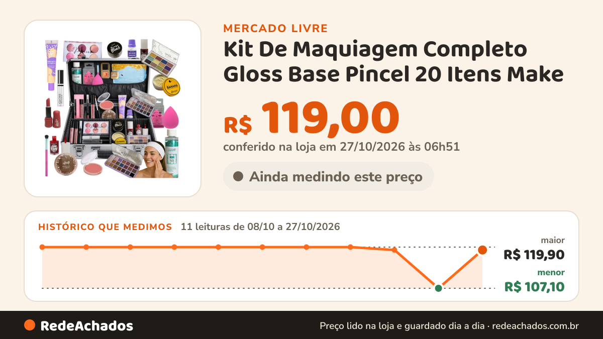 Histórico de preço de Kit De Maquiagem Completo Gloss Base Pincel 20 Itens Make no Mercado Livre: 11 leituras de 08/10/2026 a 27/10/2026, menor R$ 107,10, maior R$ 119,90; R$ 119,00 conferido em 27/10/2026 às 06h51