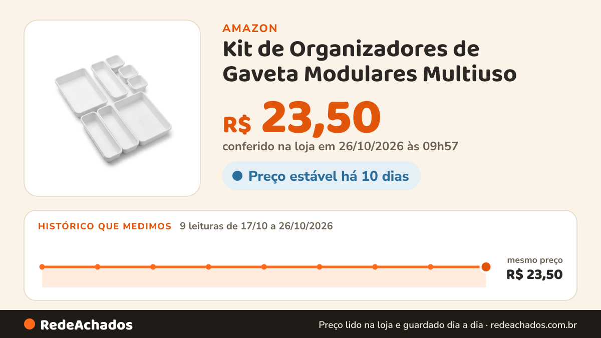 Histórico de preço de Kit de Organizadores de Gaveta Modulares Multiuso - Caixas de Arrumação Brancas em Vários… na Amazon: 9 leituras de 17/10/2026 a 26/10/2026, mesmo preço, R$ 23,50, em todas; R$ 23,50 conferido em 26/10/2026 às 09h57