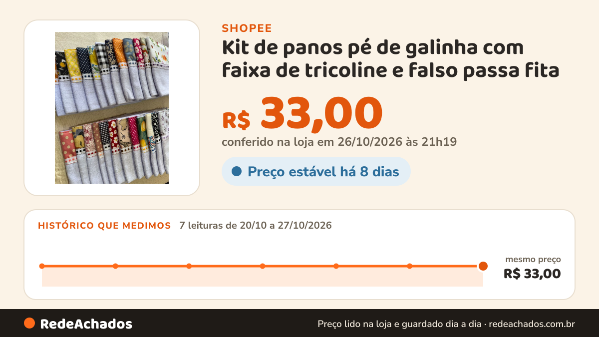 Histórico de preço de Kit de panos pé de galinha com faixa de tricoline e falso passa fita - 6/10/12/20 unidades na Shopee: 7 leituras de 20/10/2026 a 27/10/2026, mesmo preço, R$ 33,00, em todas; R$ 33,00 conferido em 26/10/2026 às 21h19