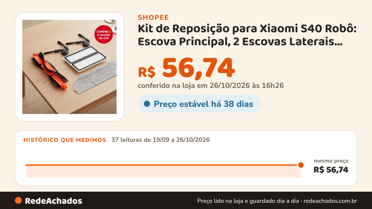 Histórico de preço de Kit de Reposição para Xiaomi S40 Robô: Escova Principal, 2 Escovas Laterais, Filtros HEPA… na Shopee: 36 leituras de 19/09/2026 a 25/10/2026, mesmo preço, R$ 56,74, em todas; R$ 56,74 conferido em 25/10/2026 às 15h18