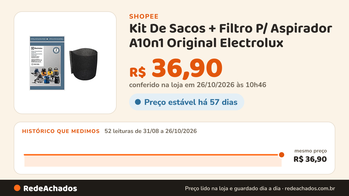 Histórico de preço de Kit De Sacos + Filtro P/ Aspirador A10n1 Original Electrolux na Shopee: 52 leituras de 31/08/2026 a 26/10/2026, mesmo preço, R$ 36,90, em todas; R$ 36,90 conferido em 26/10/2026 às 10h46
