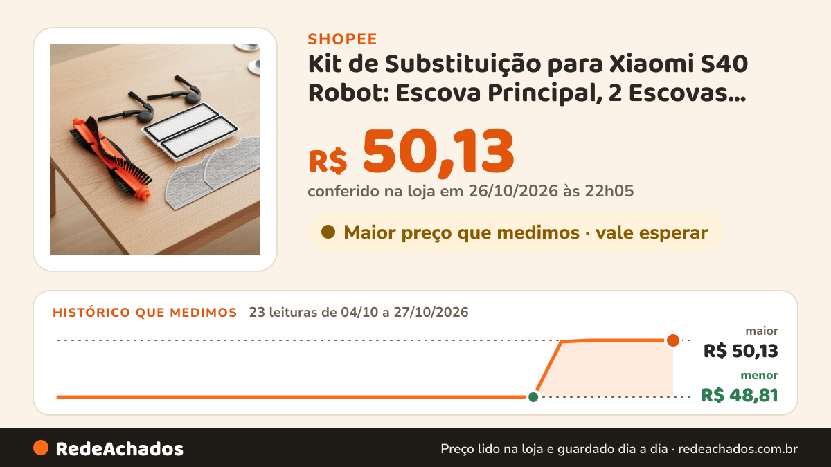 Histórico de preço de Kit de Substituição para Xiaomi S40 Robot: Escova Principal, 2 Escovas Laterais, Filtros… na Shopee: 23 leituras de 04/10/2026 a 27/10/2026, menor R$ 48,81, maior R$ 50,13; R$ 50,13 conferido em 26/10/2026 às 22h05