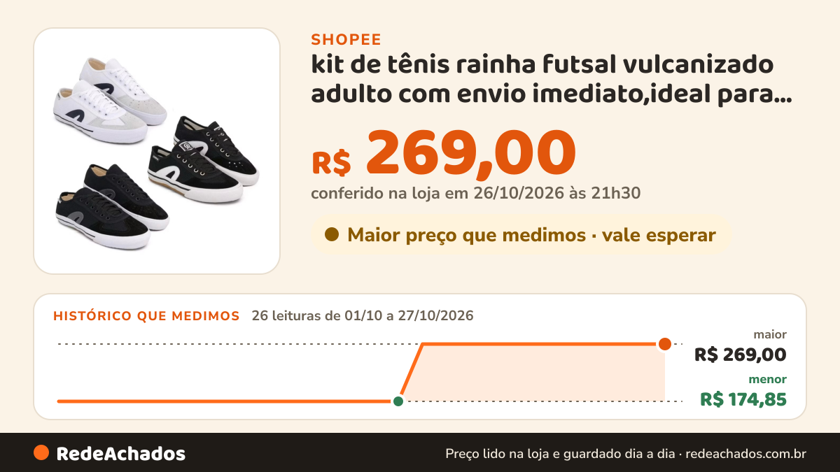 Histórico de preço de kit de tênis rainha futsal vulcanizado adulto com envio imediato,ideal para jogar… na Shopee: 26 leituras de 01/10/2026 a 27/10/2026, menor R$ 174,85, maior R$ 269,00; R$ 269,00 conferido em 26/10/2026 às 21h30