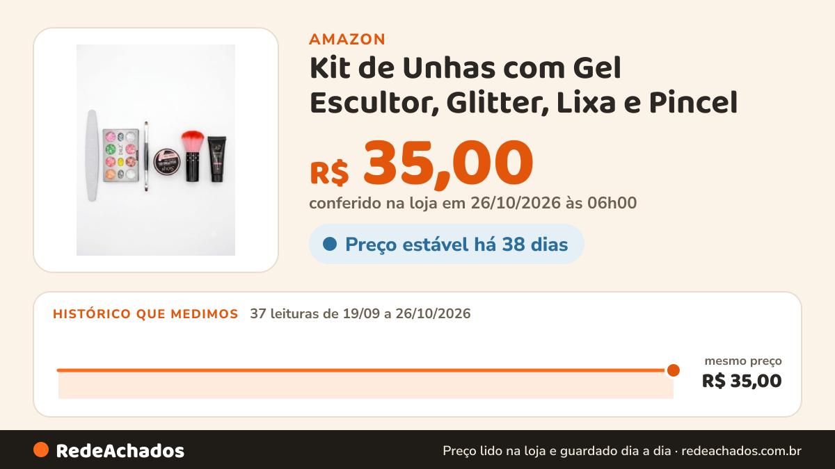 Histórico de preço de Kit de Unhas com Gel Escultor, Glitter, Lixa e Pincel na Amazon: 37 leituras de 19/09/2026 a 26/10/2026, mesmo preço, R$ 35,00, em todas; R$ 35,00 conferido em 26/10/2026 às 06h00