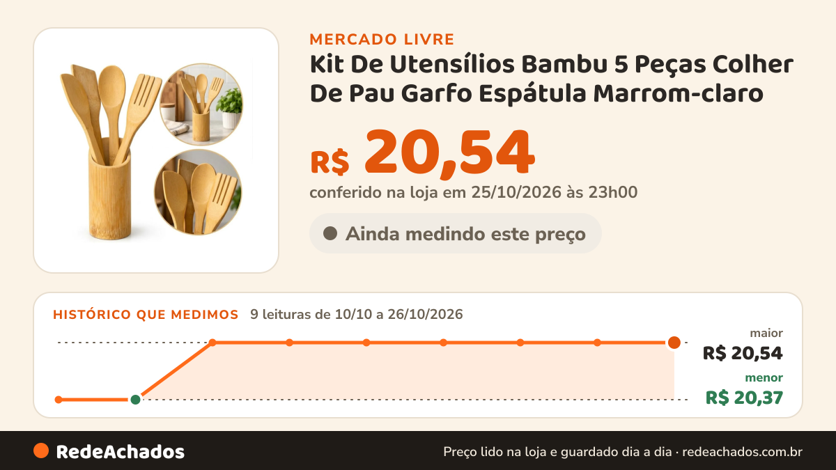 Histórico de preço de Kit De Utensílios Bambu 5 Peças Colher De Pau Garfo Espátula Marrom-claro no Mercado Livre: 9 leituras de 10/10/2026 a 26/10/2026, menor R$ 20,37, maior R$ 20,54; R$ 20,54 conferido em 25/10/2026 às 23h00
