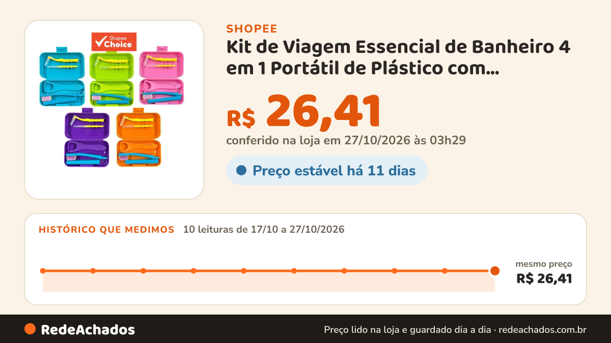 Histórico de preço de Kit de Viagem Essencial de Banheiro 4 em 1 Portátil de Plástico com Porta-Escova de Dentes… na Shopee: 10 leituras de 17/10/2026 a 27/10/2026, mesmo preço, R$ 26,41, em todas; R$ 26,41 conferido em 27/10/2026 às 03h29