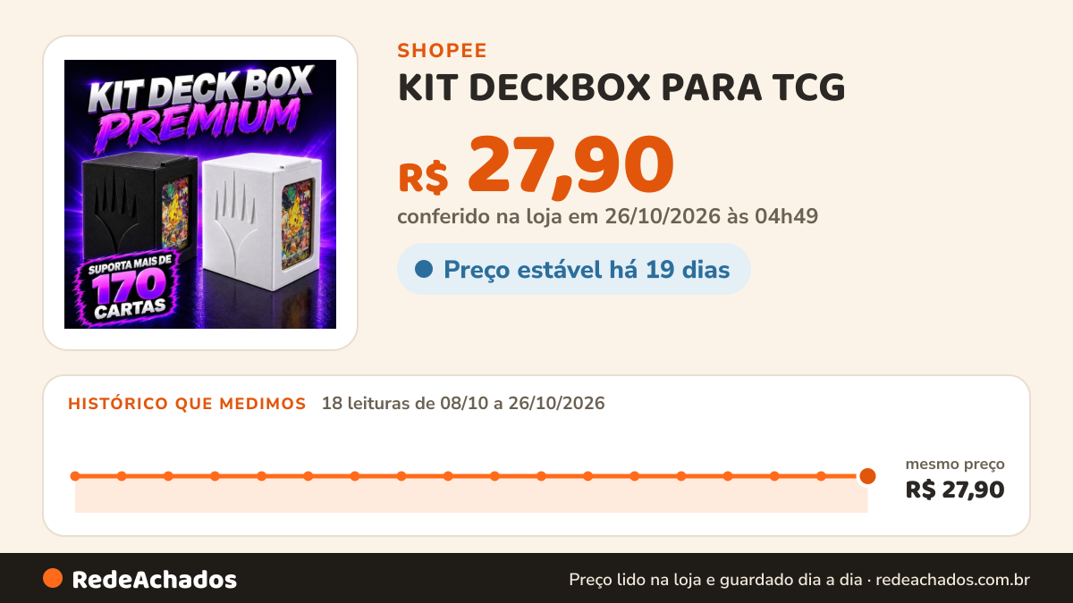Histórico de preço de KIT DECKBOX PARA TCG – Magic Commander – Suporta Mais de 170 Cartas, Estilo, Proteção e… na Shopee: 18 leituras de 08/10/2026 a 26/10/2026, mesmo preço, R$ 27,90, em todas; R$ 27,90 conferido em 26/10/2026 às 04h49