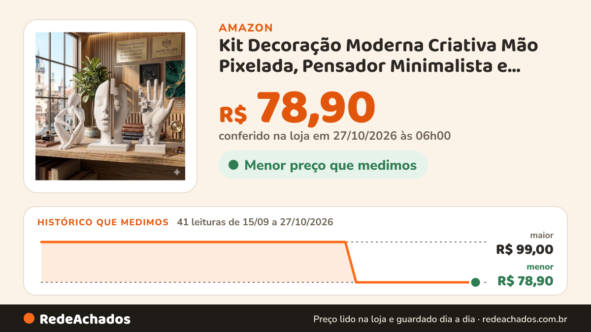 Histórico de preço de Kit Decoração Moderna Criativa Mão Pixelada, Pensador Minimalista e Rosto Geométrico… na Amazon: 40 leituras de 15/09/2026 a 25/10/2026, menor R$ 78,90, maior R$ 99,00