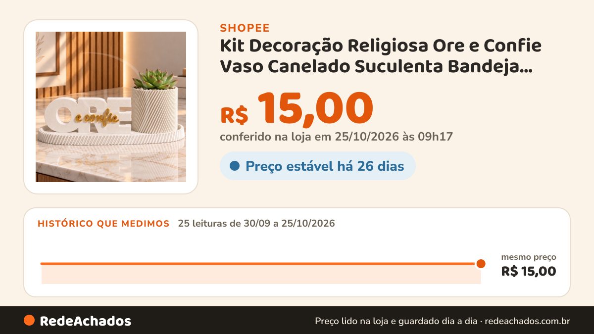 Histórico de preço de Kit Decoração Religiosa Ore e Confie Vaso Canelado Suculenta Bandeja Enfeite Mesa Sala… na Shopee: 25 leituras de 30/09/2026 a 25/10/2026, mesmo preço, R$ 15,00, em todas; R$ 15,00 conferido em 25/10/2026 às 09h17