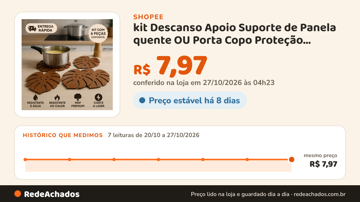 Histórico de preço de kit Descanso Apoio Suporte de Panela quente OU Porta Copo Proteção Pratos Jarras Suco Café… na Shopee: 7 leituras de 20/10/2026 a 27/10/2026, mesmo preço, R$ 7,97, em todas; R$ 7,97 conferido em 27/10/2026 às 04h23