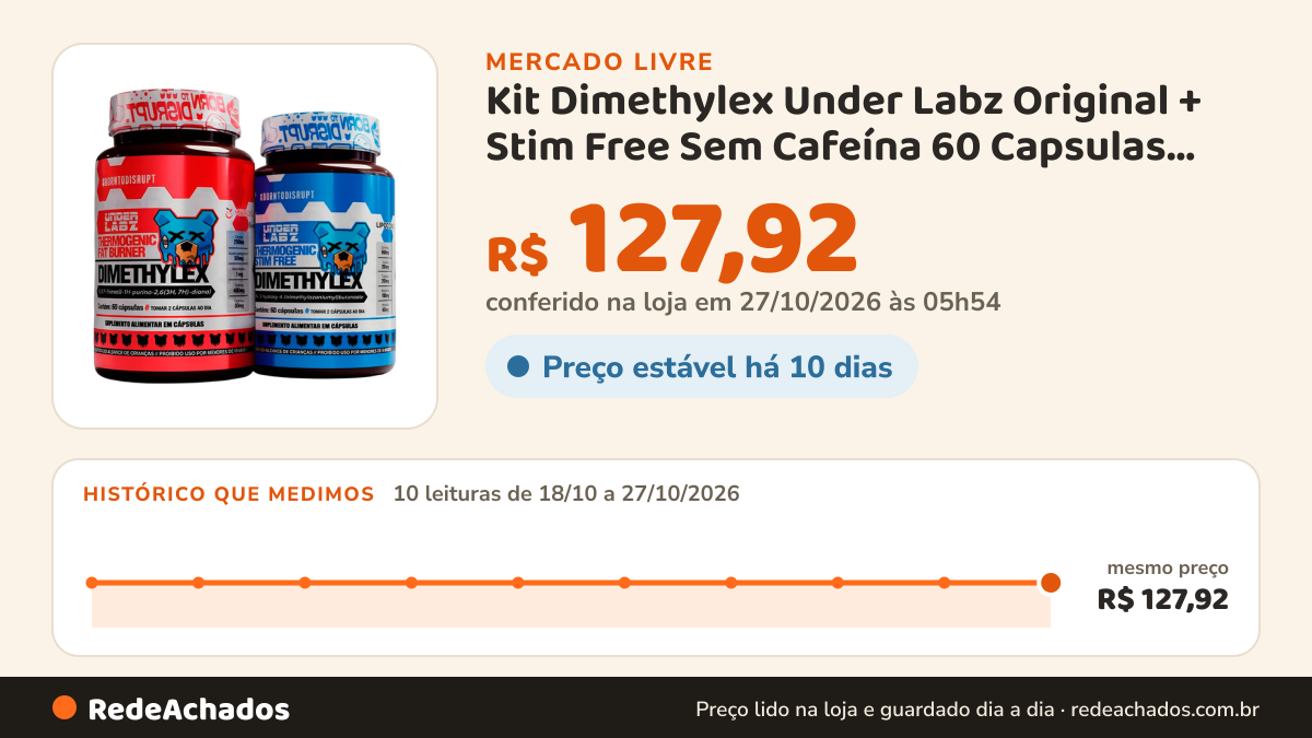 Histórico de preço de Kit Dimethylex Under Labz Original + Stim Free Sem Cafeína 60 Capsulas Cada no Mercado Livre: 10 leituras de 18/10/2026 a 27/10/2026, mesmo preço, R$ 127,92, em todas; R$ 127,92 conferido em 27/10/2026 às 05h54