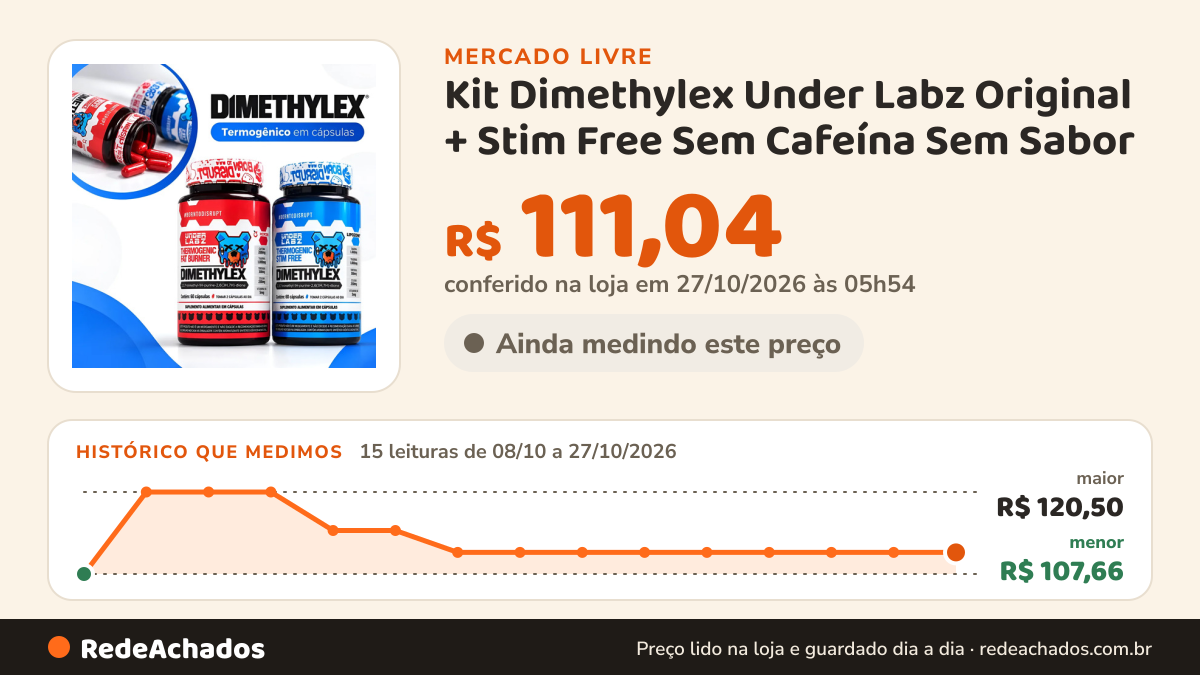 Histórico de preço de Kit Dimethylex Under Labz Original + Stim Free Sem Cafeína Sem Sabor no Mercado Livre: 15 leituras de 08/10/2026 a 27/10/2026, menor R$ 107,66, maior R$ 120,50; R$ 111,04 conferido em 27/10/2026 às 05h54