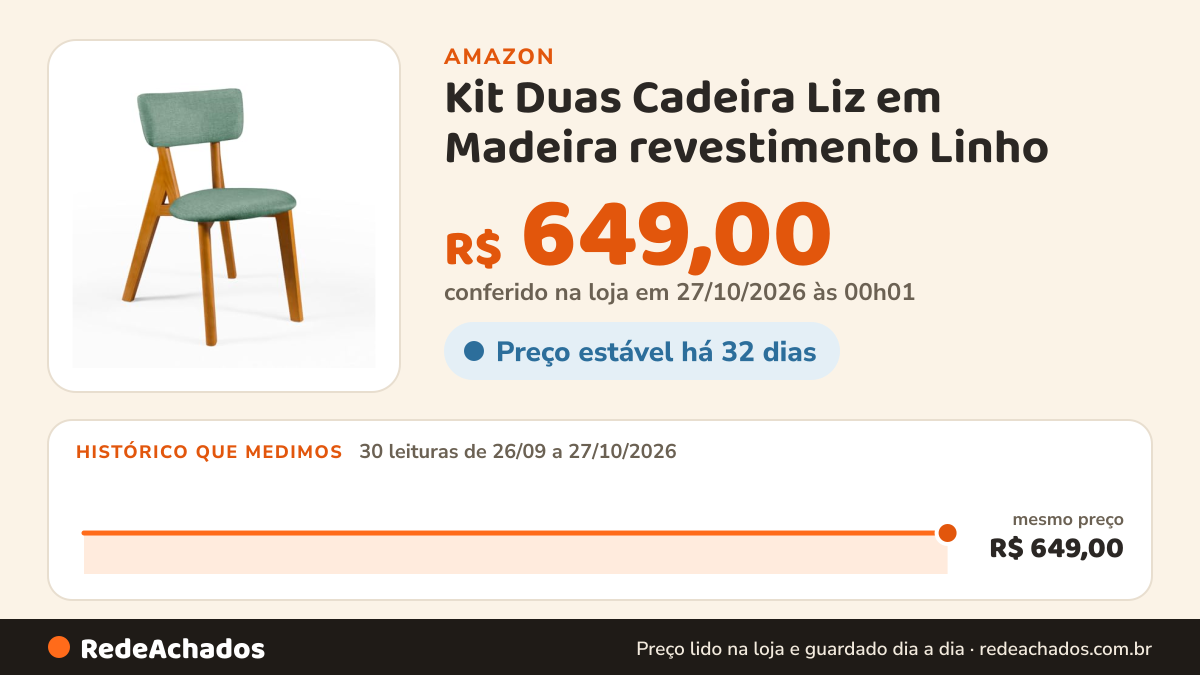 Histórico de preço de Kit Duas Cadeira Liz em Madeira revestimento Linho (Verde) na Amazon: 30 leituras de 26/09/2026 a 27/10/2026, mesmo preço, R$ 649,00, em todas; R$ 649,00 conferido em 27/10/2026 às 00h01