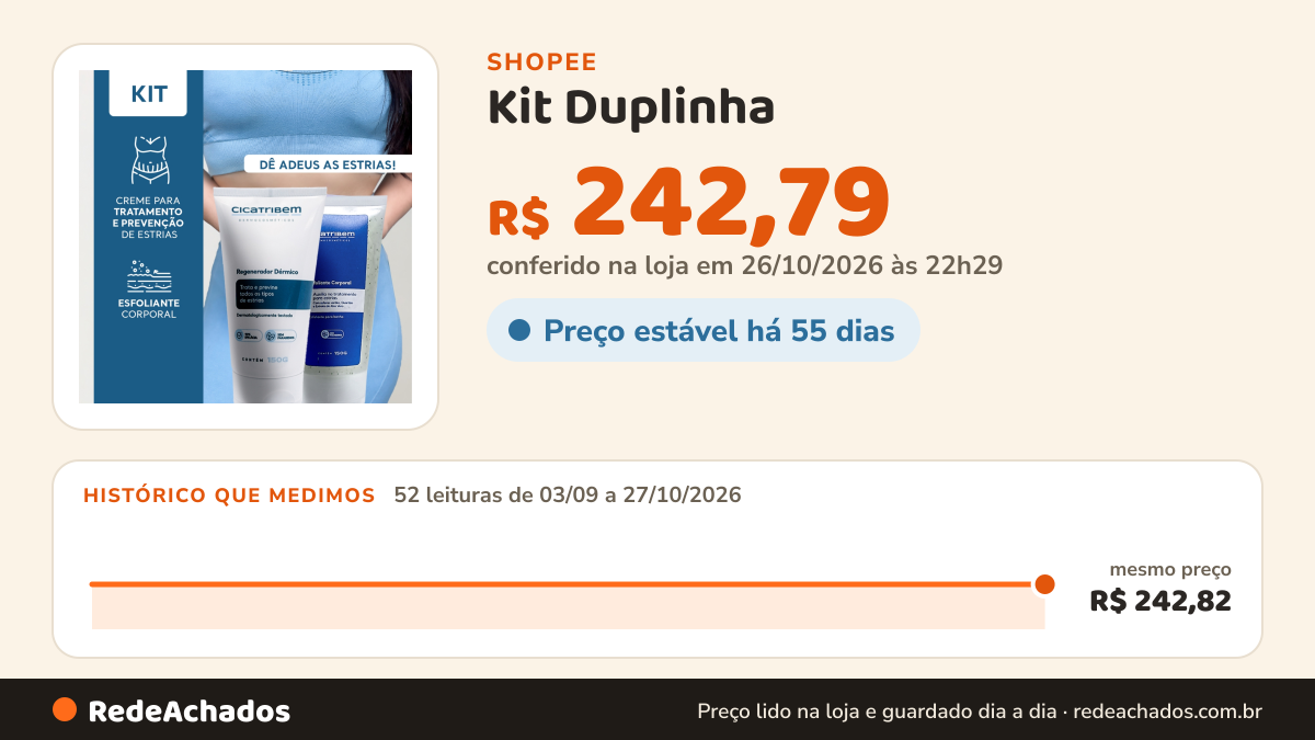 Histórico de preço de Kit Duplinha - 1 Creme para Estrias + 1 Esfoliante Corporal - Tratamento Completo Contra… na Shopee: 52 leituras de 03/09/2026 a 27/10/2026, mesmo preço, R$ 242,82, em todas; R$ 242,79 conferido em 26/10/2026 às 22h29