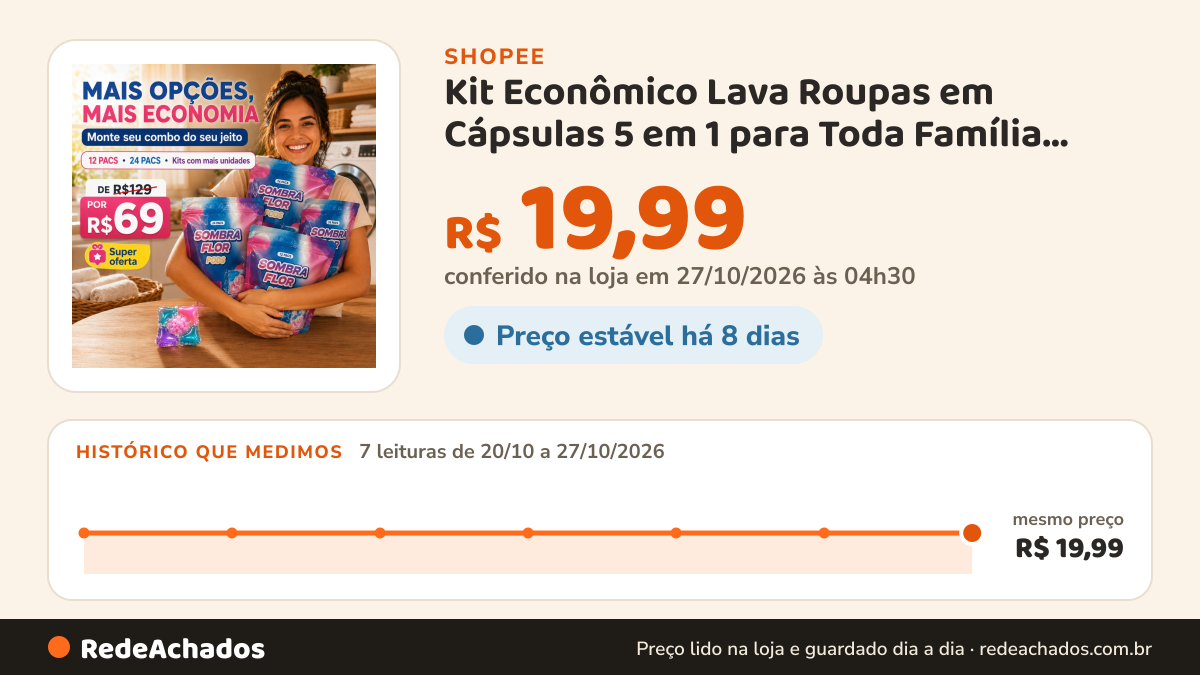 Histórico de preço de Kit Econômico Lava Roupas em Cápsulas 5 em 1 para Toda Família Rende Mais no Dia a Dia na Shopee: 7 leituras de 20/10/2026 a 27/10/2026, mesmo preço, R$ 19,99, em todas; R$ 19,99 conferido em 27/10/2026 às 04h30