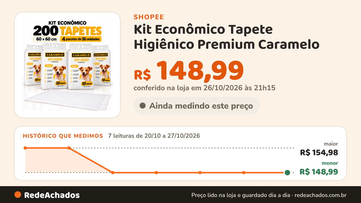Histórico de preço de Kit Econômico Tapete Higiênico Premium Caramelo - Ultra Absorção Combate O Mau Cheiro na Shopee: 7 leituras de 20/10/2026 a 27/10/2026, menor R$ 148,99, maior R$ 154,98; R$ 148,99 conferido em 26/10/2026 às 21h15