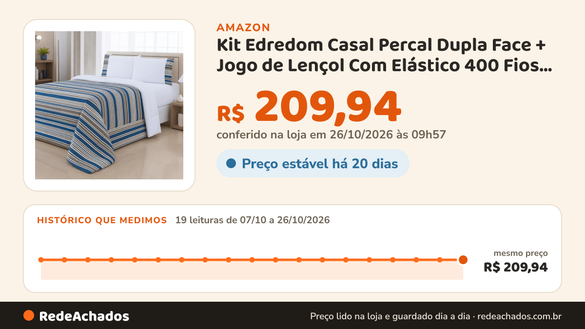 Histórico de preço de Kit Edredom Casal Percal Dupla Face + Jogo de Lençol Com Elástico 400 Fios, 4 Peças… na Amazon: 19 leituras de 07/10/2026 a 26/10/2026, mesmo preço, R$ 209,94, em todas; R$ 209,94 conferido em 26/10/2026 às 09h57