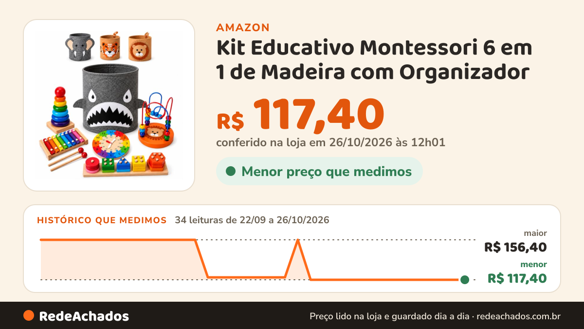 Histórico de preço de Kit Educativo Montessori 6 em 1 de Madeira com Organizador (Aleatório) | Organizador… na Amazon: 34 leituras de 22/09/2026 a 26/10/2026, menor R$ 117,40, maior R$ 156,40; R$ 117,40 conferido em 26/10/2026 às 12h01