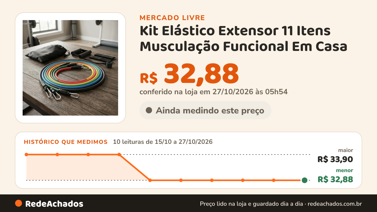 Histórico de preço de Kit Elástico Extensor 11 Itens Musculação Funcional Em Casa no Mercado Livre: 10 leituras de 15/10/2026 a 27/10/2026, menor R$ 32,88, maior R$ 33,90; R$ 32,88 conferido em 27/10/2026 às 05h54