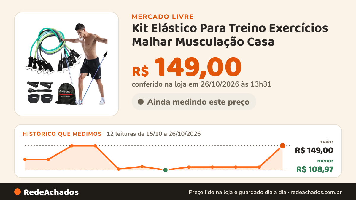 Histórico de preço de Kit Elástico Para Treino Exercícios Malhar Musculação Casa no Mercado Livre: 12 leituras de 15/10/2026 a 26/10/2026, menor R$ 108,97, maior R$ 149,00; R$ 149,00 conferido em 26/10/2026 às 13h31