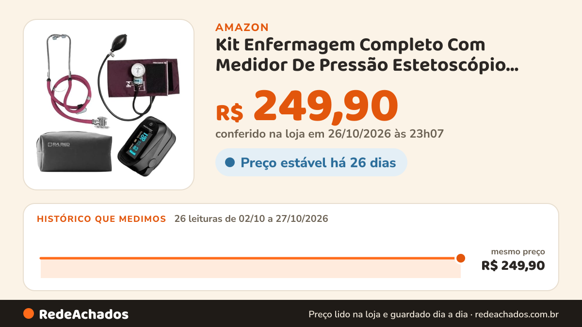 Histórico de preço de Kit Enfermagem Completo Com Medidor De Pressão Estetoscópio Rappaport PAMED E Oxímetro…… na Amazon: 24 leituras de 02/10/2026 a 25/10/2026, mesmo preço, R$ 249,90, em todas; R$ 249,90 conferido em 25/10/2026 às 05h59