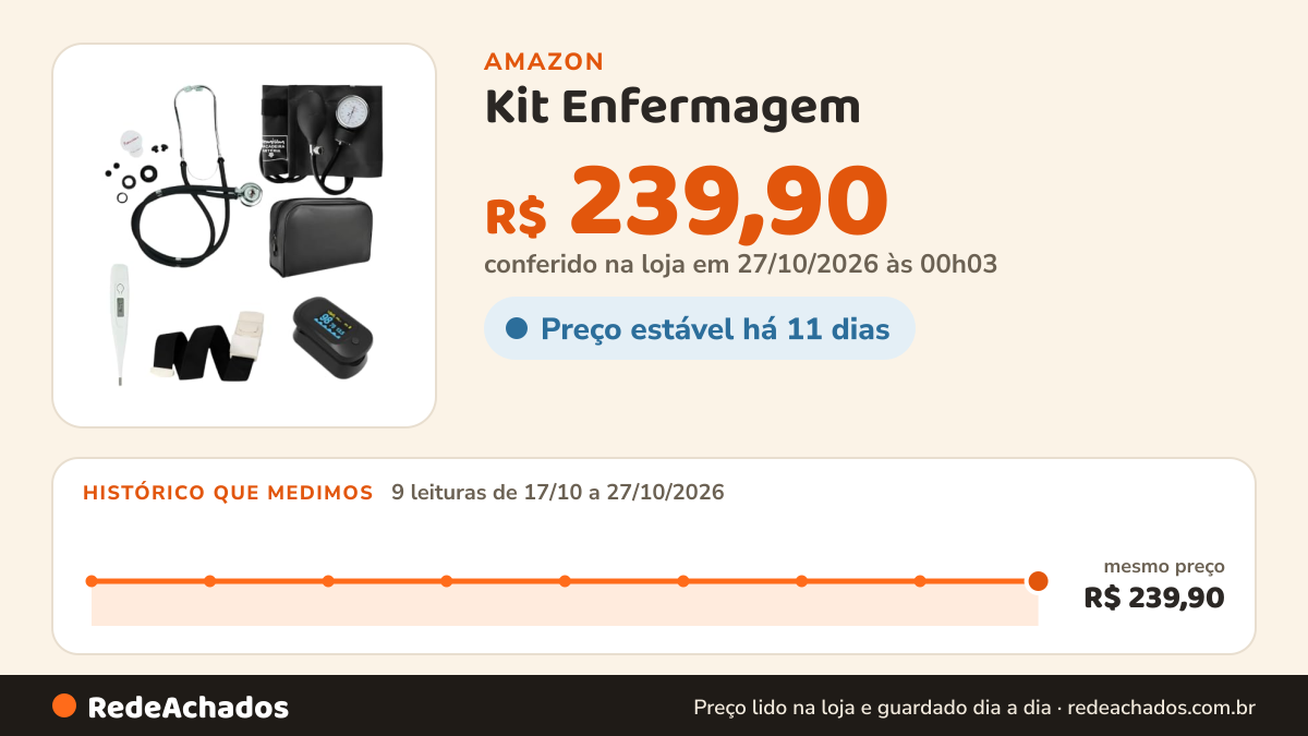 Histórico de preço de Kit Enfermagem - Esfigmo + Rappaport + Garrote + Termômetro + Oxímetro LCD, Preto na Amazon: 9 leituras de 17/10/2026 a 27/10/2026, mesmo preço, R$ 239,90, em todas; R$ 239,90 conferido em 27/10/2026 às 00h03
