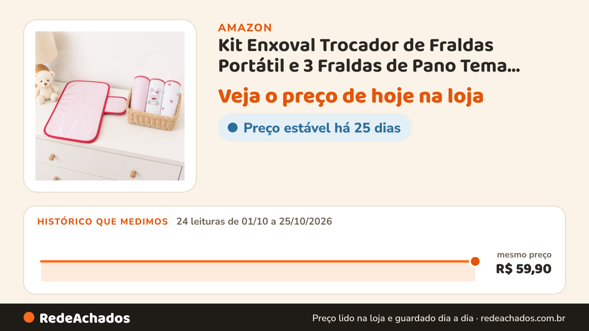 Histórico de preço de Kit Enxoval Trocador de Fraldas Portátil e 3 Fraldas de Pano Tema Cerejinha na Amazon: 24 leituras de 01/10/2026 a 25/10/2026, mesmo preço, R$ 59,90, em todas