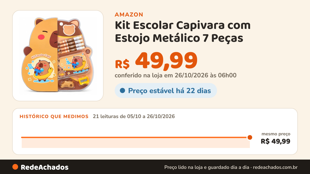 Histórico de preço de Kit Escolar Capivara com Estojo Metálico 7 Peças na Amazon: 21 leituras de 05/10/2026 a 26/10/2026, mesmo preço, R$ 49,99, em todas; R$ 49,99 conferido em 26/10/2026 às 06h00