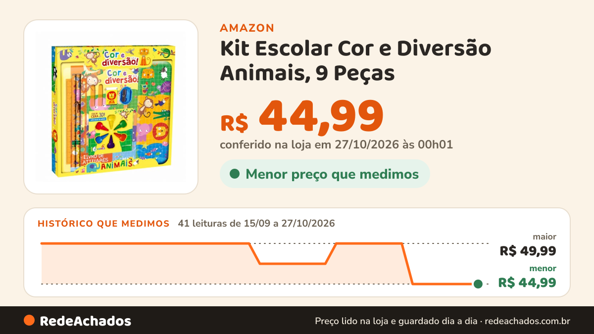 Histórico de preço de Kit Escolar Cor e Diversão Animais, 9 Peças na Amazon: 41 leituras de 15/09/2026 a 27/10/2026, menor R$ 44,99, maior R$ 49,99; R$ 44,99 conferido em 27/10/2026 às 00h01
