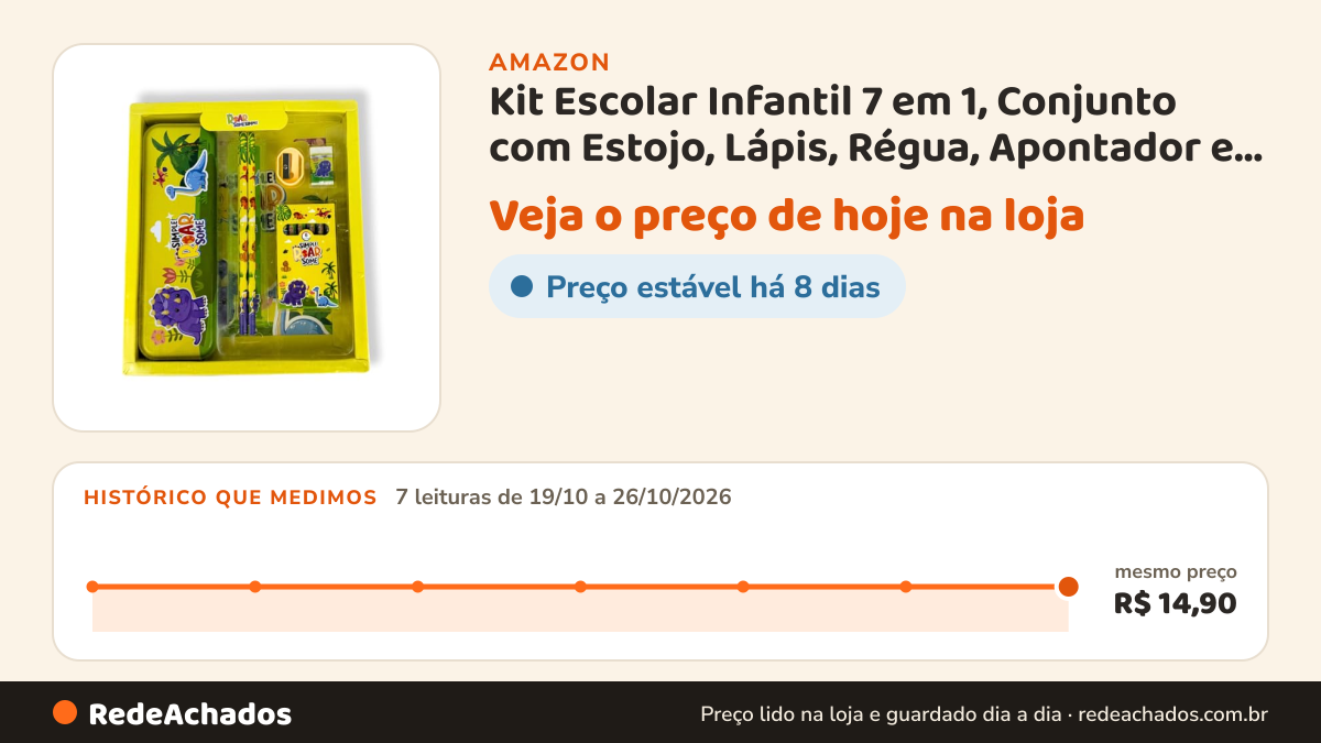 Histórico de preço de Kit Escolar Infantil 7 em 1, Conjunto com Estojo, Lápis, Régua, Apontador e Borracha… na Amazon: 7 leituras de 19/10/2026 a 26/10/2026, mesmo preço, R$ 14,90, em todas; R$ 14,90 conferido em 26/10/2026 às 15h59