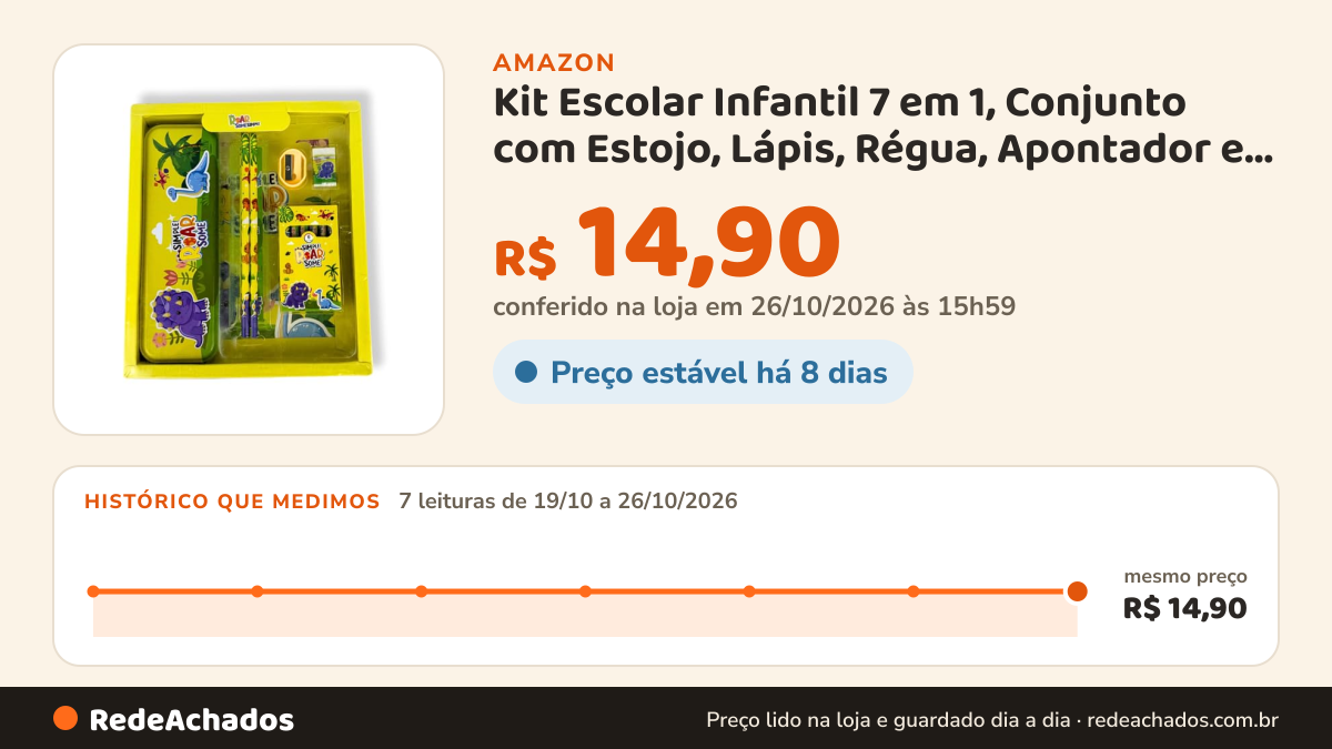 Histórico de preço de Kit Escolar Infantil 7 em 1, Conjunto com Estojo, Lápis, Régua, Apontador e Borracha… na Amazon: 7 leituras de 19/10/2026 a 26/10/2026, mesmo preço, R$ 14,90, em todas; R$ 14,90 conferido em 26/10/2026 às 15h59