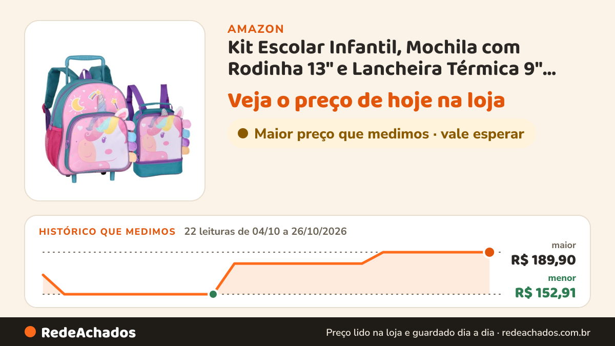 Histórico de preço de Kit Escolar Infantil, Mochila com Rodinha 13" e Lancheira Térmica 9", Desenho de Unicornio… na Amazon: 22 leituras de 04/10/2026 a 26/10/2026, menor R$ 152,91, maior R$ 189,90