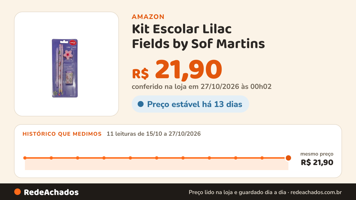 Histórico de preço de Kit Escolar Lilac Fields by Sof Martins - Blister com 5 Itens na Amazon: 11 leituras de 15/10/2026 a 27/10/2026, mesmo preço, R$ 21,90, em todas; R$ 21,90 conferido em 27/10/2026 às 00h02