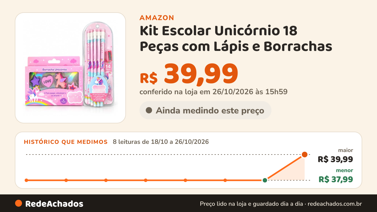 Histórico de preço de Kit Escolar Unicórnio 18 Peças com Lápis e Borrachas | 12 Lápis com Borracha, 4 Borrachas… na Amazon: 8 leituras de 18/10/2026 a 26/10/2026, menor R$ 37,99, maior R$ 39,99; R$ 39,99 conferido em 26/10/2026 às 15h59
