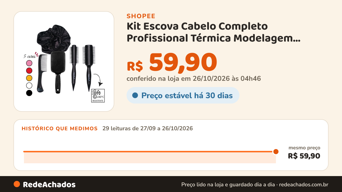 Histórico de preço de Kit Escova Cabelo Completo Profissional Térmica Modelagem Volume Pente Touca Cetim Premium na Shopee: 29 leituras de 27/09/2026 a 26/10/2026, mesmo preço, R$ 59,90, em todas; R$ 59,90 conferido em 26/10/2026 às 04h46