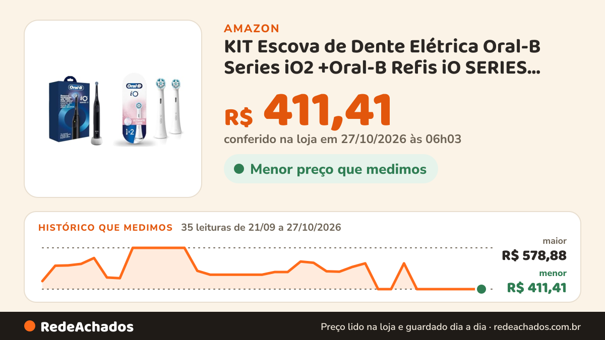 Histórico de preço de KIT Escova de Dente Elétrica Oral-B Series iO2 +Oral-B Refis iO SERIES Ultimate Care 2 Un na Amazon: 35 leituras de 21/09/2026 a 27/10/2026, menor R$ 411,41, maior R$ 578,88; R$ 411,41 conferido em 27/10/2026 às 06h03