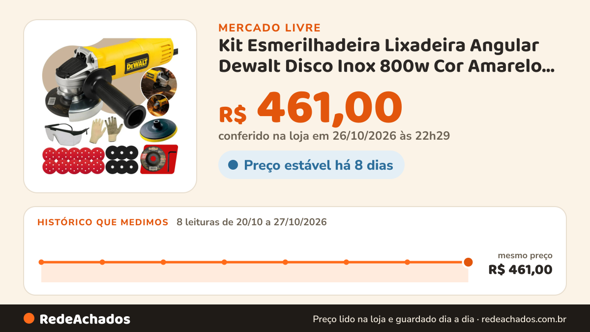 Histórico de preço de Kit Esmerilhadeira Lixadeira Angular Dewalt Disco Inox 800w Cor Amarelo Frequência 50… no Mercado Livre: 8 leituras de 20/10/2026 a 27/10/2026, mesmo preço, R$ 461,00, em todas; R$ 461,00 conferido em 26/10/2026 às 22h29