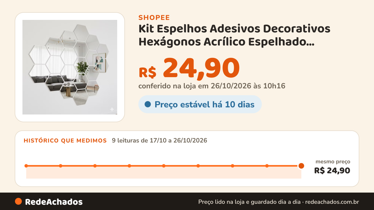 Histórico de preço de Kit Espelhos Adesivos Decorativos Hexágonos Acrílico Espelhado Transforme Sua Casa… na Shopee: 8 leituras de 17/10/2026 a 25/10/2026, mesmo preço, R$ 24,90, em todas; R$ 24,90 conferido em 25/10/2026 às 05h05