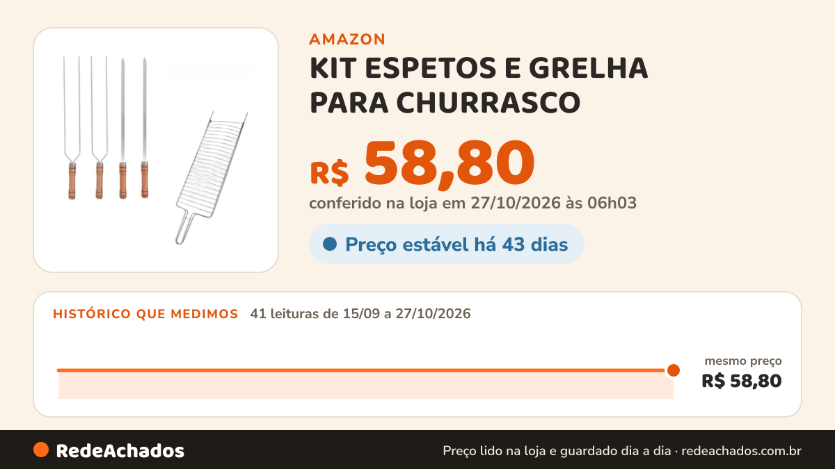 Histórico de preço de KIT ESPETOS E GRELHA PARA CHURRASCO (KIT 1 ESPETO SIMPLES 1 DUPLO) na Amazon: 41 leituras de 15/09/2026 a 27/10/2026, mesmo preço, R$ 58,80, em todas; R$ 58,80 conferido em 27/10/2026 às 06h03