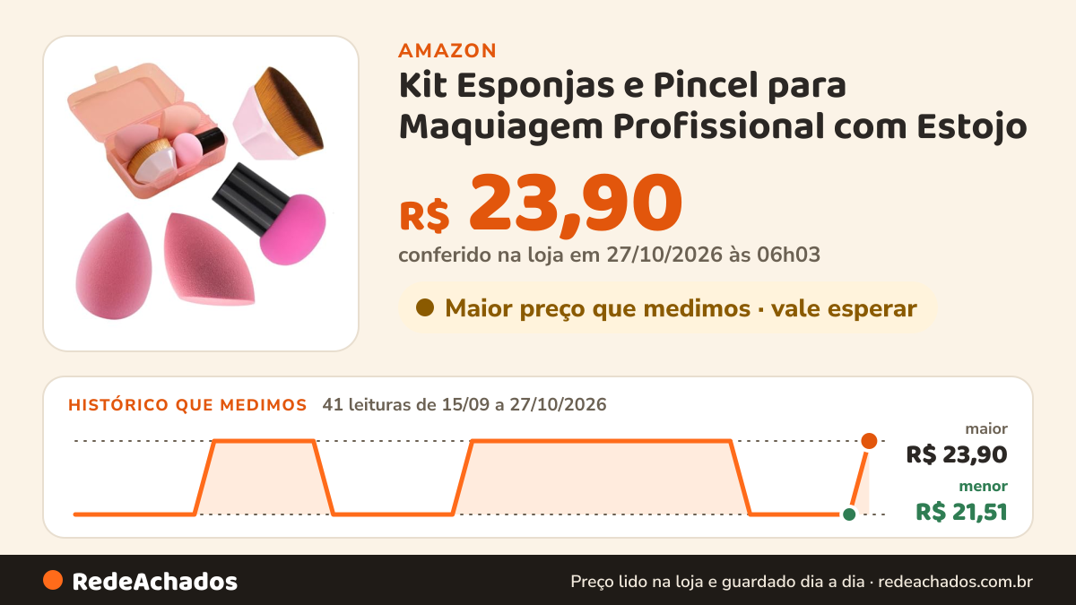 Histórico de preço de Kit Esponjas e Pincel para Maquiagem Profissional com Estojo – 1 Pincel Hexagonal, 1… na Amazon: 41 leituras de 15/09/2026 a 27/10/2026, menor R$ 21,51, maior R$ 23,90; R$ 23,90 conferido em 27/10/2026 às 06h03